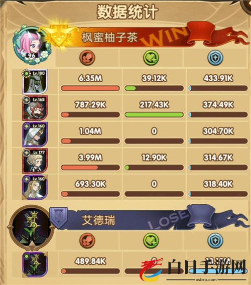 剑与远征怪诞魔术师打满100攻略 怪诞魔术师100阵容及打法详解