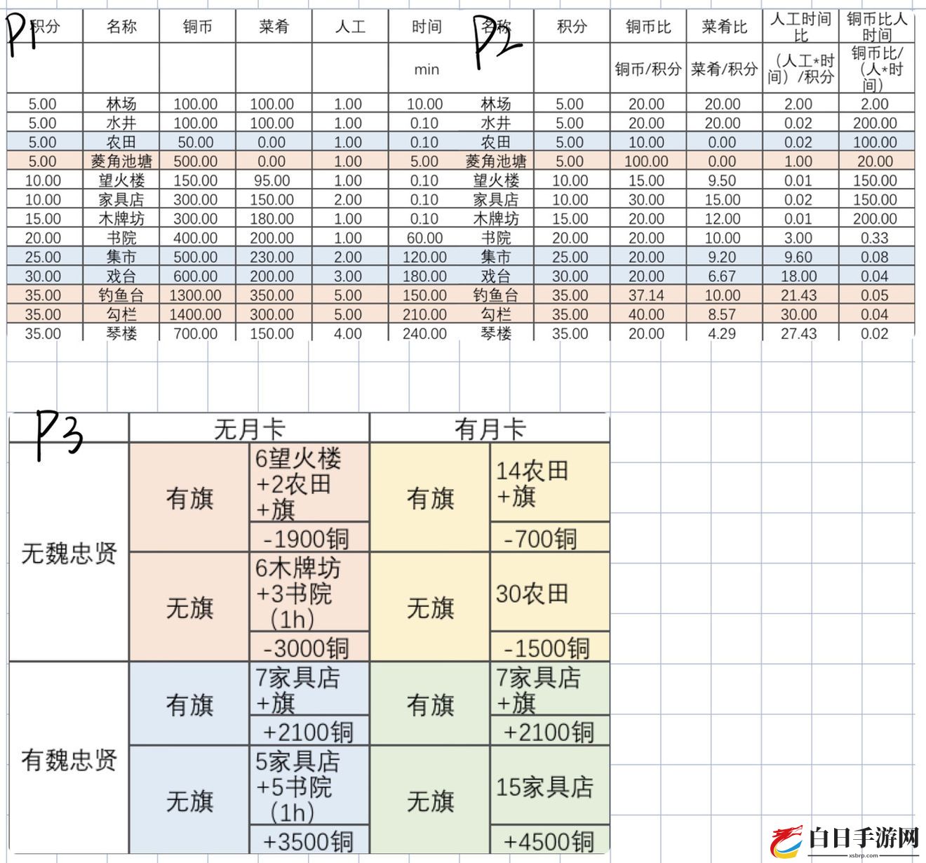 江南百景图严大人攻略 严大人交换指南