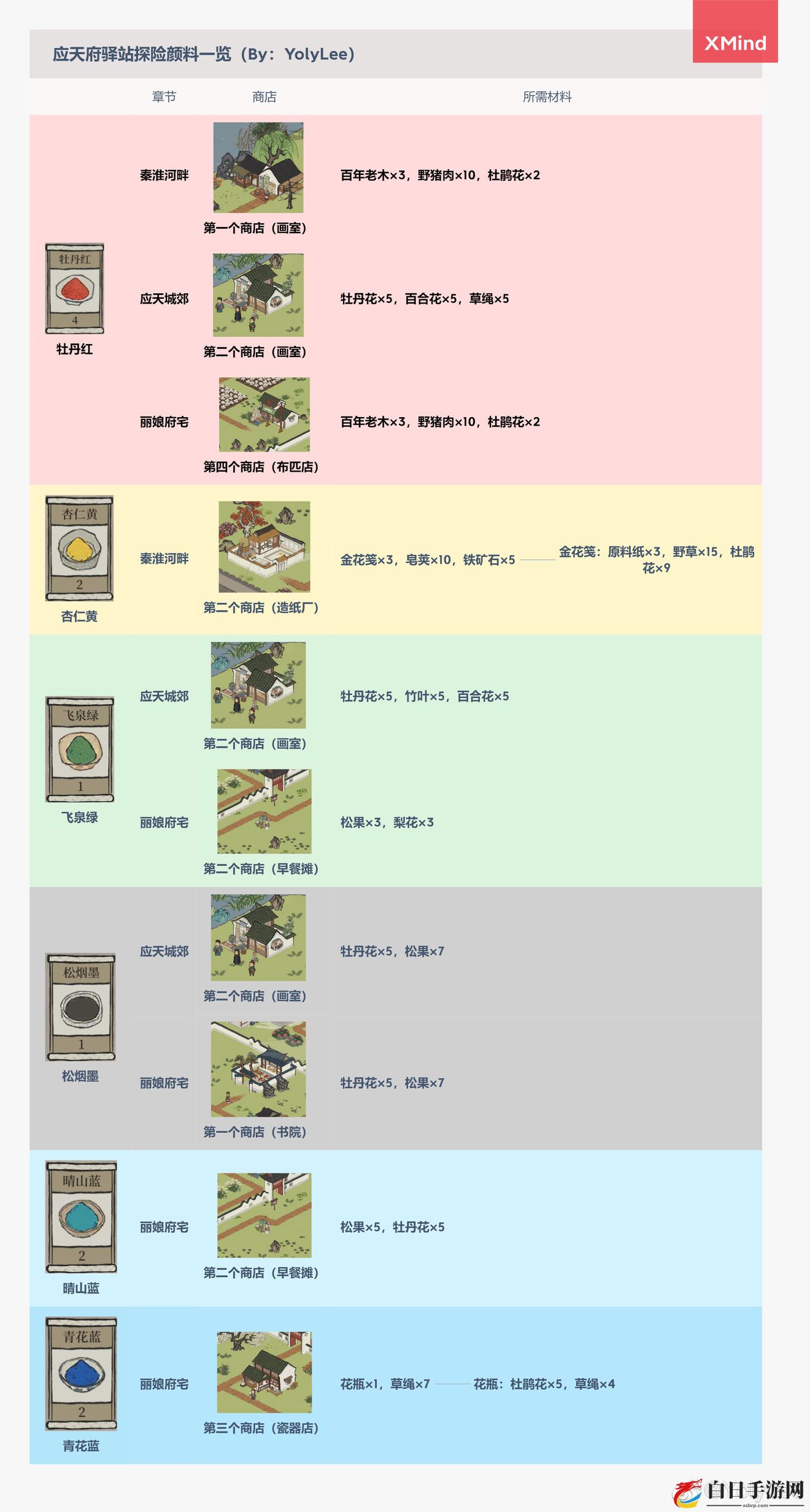 江南百景图应天府颜料一览 驿站探险颜料及掉落情况详解