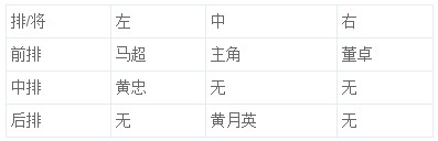 放开那三国3推图阵容怎么搭配 最强推图阵容搭配攻略