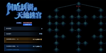 刀塔2阿哈利姆的天地迷宫速通阵容推荐 阿哈利姆的天地迷宫阵容加点介绍