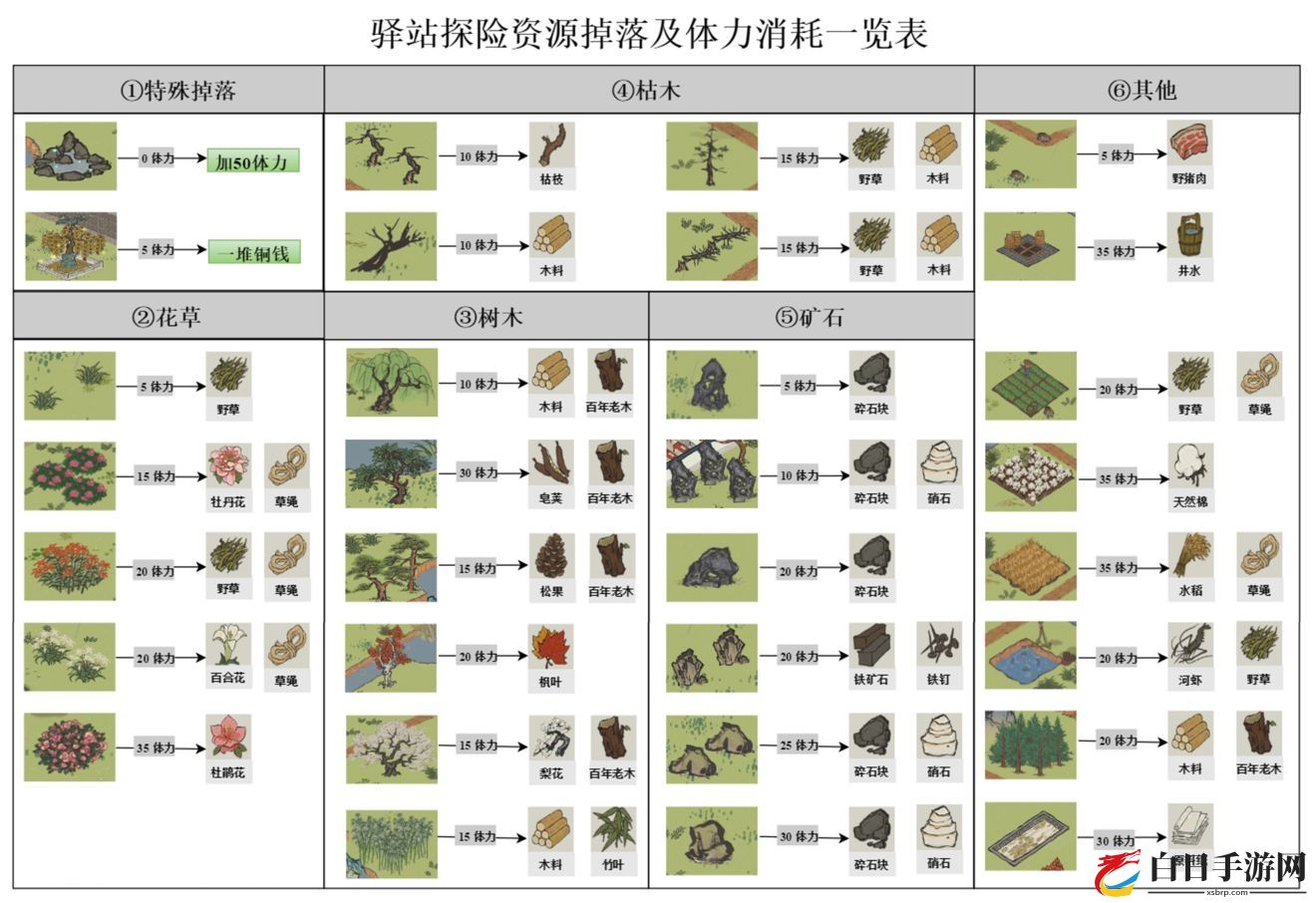 江南百景图应天府探险攻略大全 应天府探险颜料、掉落及体力攻略汇总