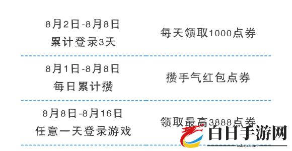 QQ飞车手游8月1日更新内容是什么 8月1日更新内容汇总