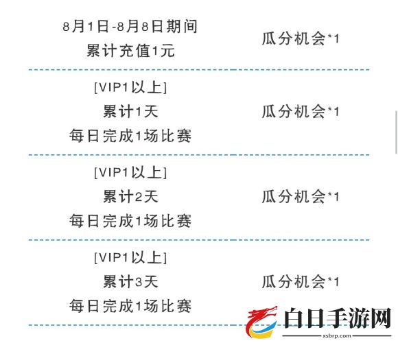 QQ飞车手游8月1日更新内容是什么 8月1日更新内容汇总