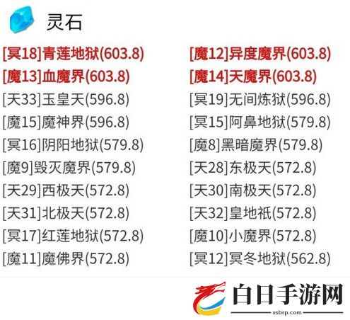 想不想修真灵石在哪刷 灵石刷取地图推荐一图流攻略