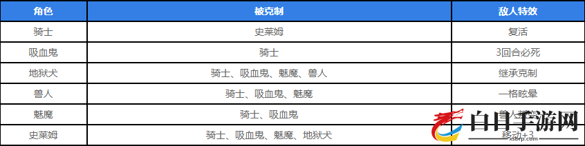 梦幻模拟战斗魔棋打法技巧分享 梦幻模拟战斗魔棋通关阵容攻略