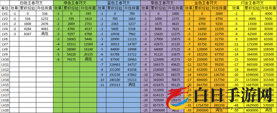 冒险与挖矿攻略汇总 冒险与挖矿全方位玩法指南