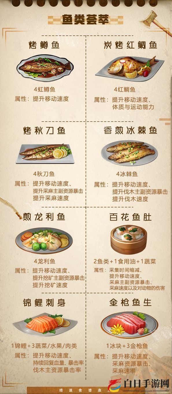 明日之后最新食谱详解 炒菜及主食、甜点汇总