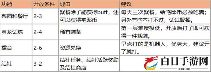 万灵启源新手开局流程 快速上手技巧分享