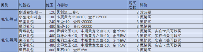 万灵启源新手开局流程 快速上手技巧分享