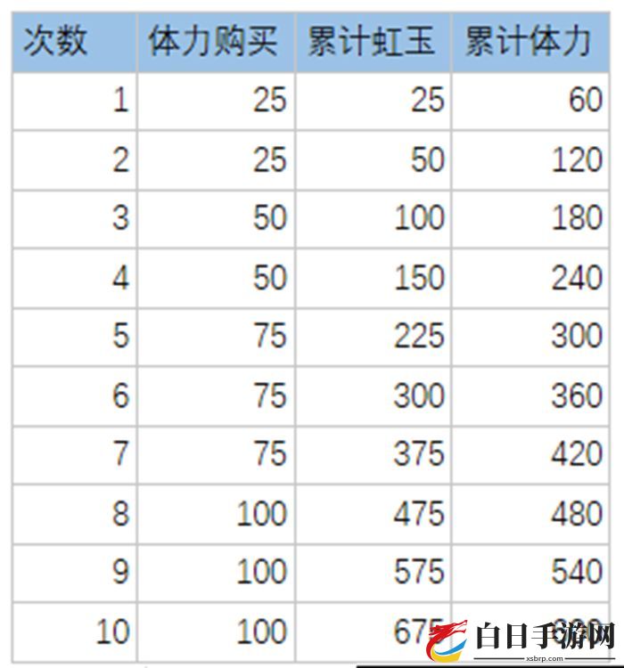 万灵启源新手开局流程 快速上手技巧分享