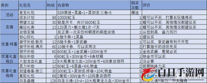 万灵启源新手开局流程 快速上手技巧分享