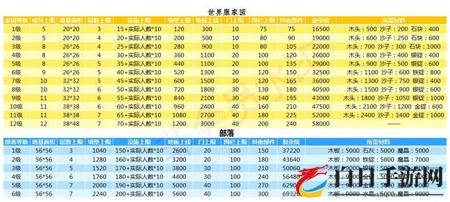 创造与魔法建筑复杂度是什么 建筑复杂度改版解析