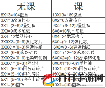 深渊地平线每日玩法教学 新手每天该干什么