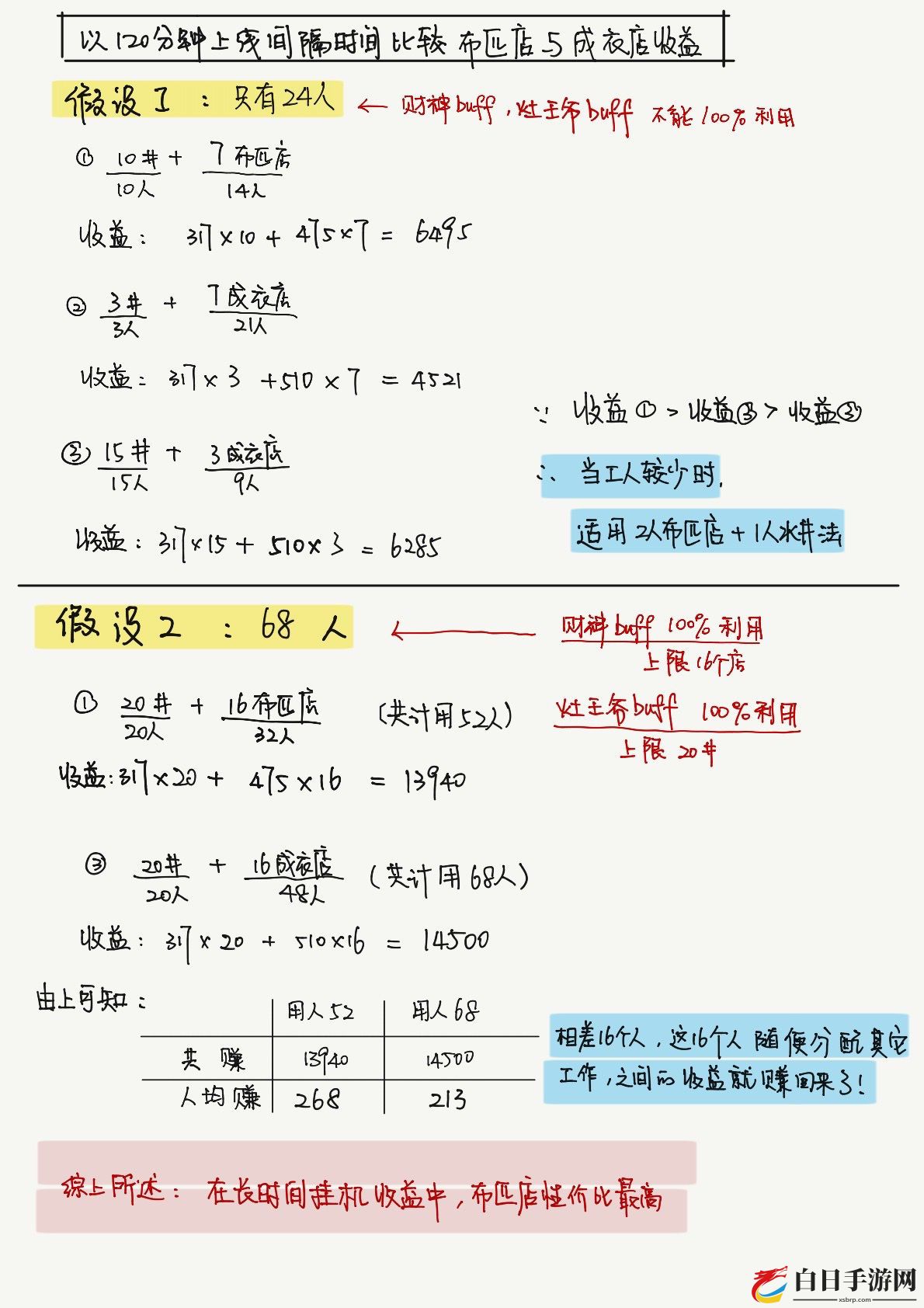 江南百景图应天府建筑收益统计 应天府全建筑收益排名